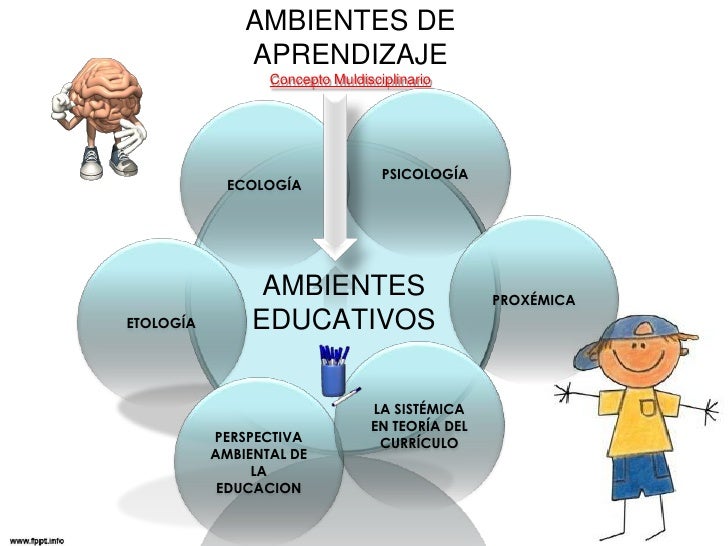 Jakeline duarte ambientes de aprendizaje