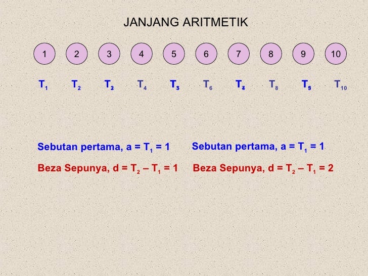 Janjang aritmetik