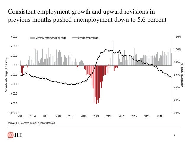 U.S. employment update and outlook: January 2015