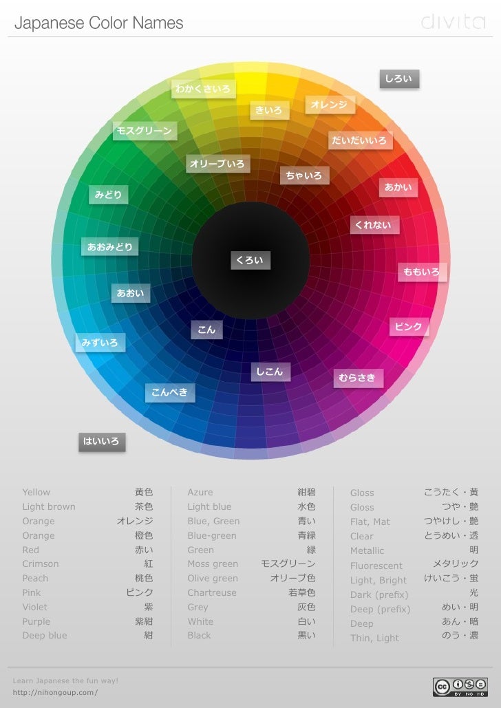 Japanese Color Names Cheat Sheet Coloring Wallpapers Download Free Images Wallpaper [coloring837.blogspot.com]
