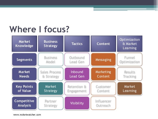 phd thesis on strategy phd thesis on strategy