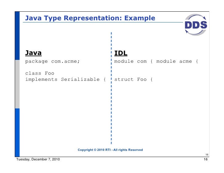 example implments java
