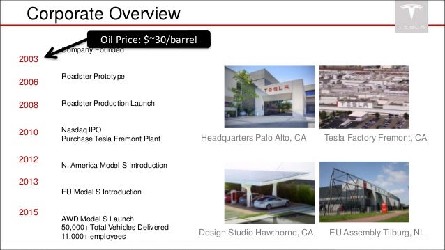 an introduction to tesla motors an american automotive and energy storage company Tesla, inc is an american automotive and energy storage company that designs, manufactures tesla (company) how did tesla win against the oil lobby dimitrios michmizos has tesla motors ever run a commercial on tv griffin wagner. an introduction to tesla motors an american automotive and energy storage company Tesla, inc is an american automotive and energy storage company that designs, manufactures tesla (company) how did tesla win against the oil lobby dimitrios michmizos has tesla motors ever run a commercial on tv griffin wagner.