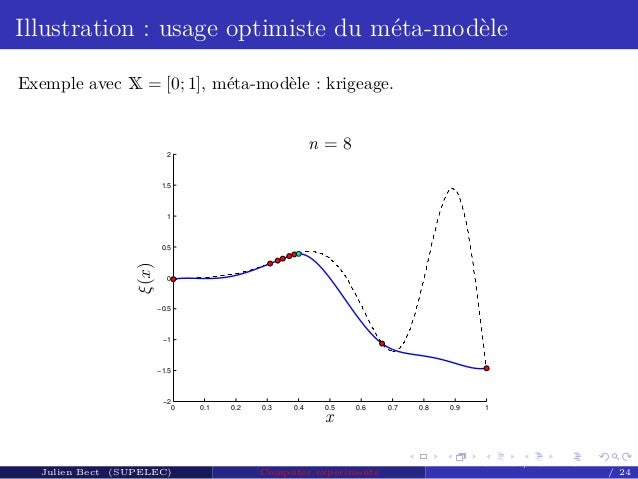 exemple de krigeage