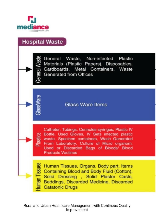 JCI __NABH_Hospital Standards_