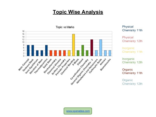 Chemistry term paper research