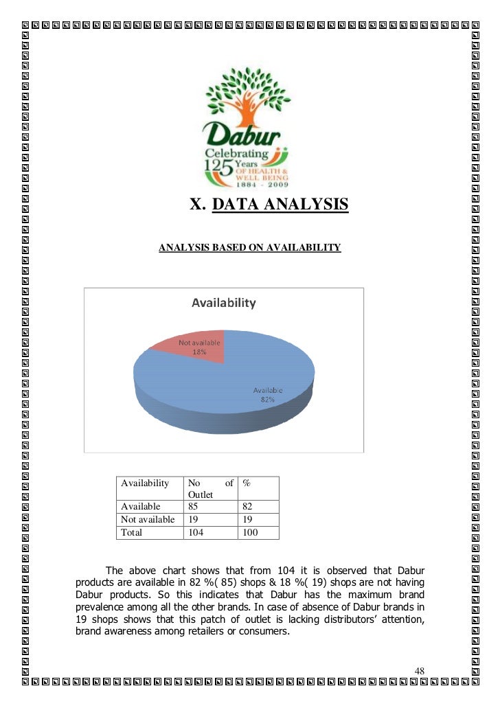 Dabur honey case study image