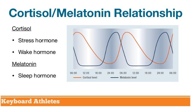 Drugs to treat short term memory loss image 2