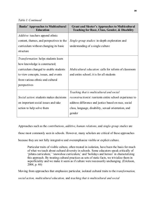 Essays On Multiculturalism Introduction To Multiculturalism Essay College Essays College Application Essays Multiculturalism Essays Multiculturalism Essays