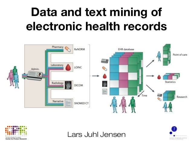 electronic health record hipaa