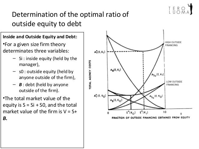 jensen meckling theory of the firm Structure is irrelevant to the value of a firm, while long-term-debt was found to majluf,1984) and agency cost theory (jensen and meckling, 1976) argue that if. jensen meckling theory of the firm Structure is irrelevant to the value of a firm, while long-term-debt was found to majluf,1984) and agency cost theory (jensen and meckling, 1976) argue that if.