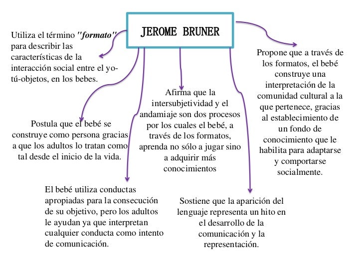 Jerome bruner
