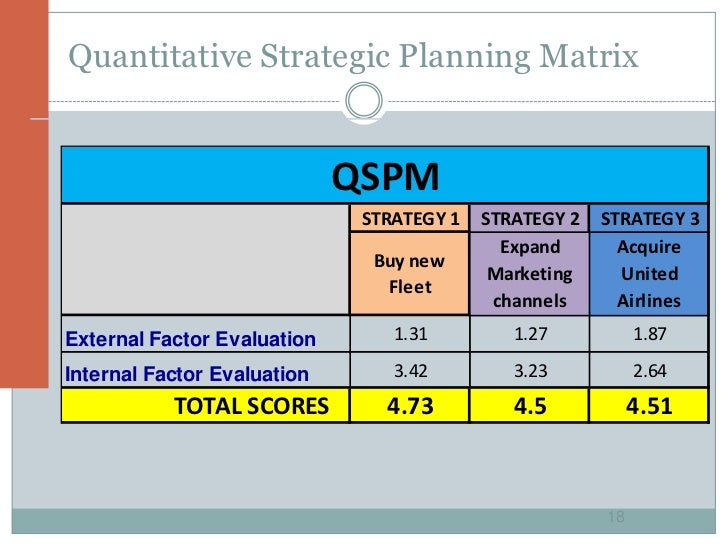 strategic planning jet blue airways essay View essay - jet blue case analysis from bm 490 at monmouth university-west long branch i objectives a jetblues product mission philosophy is to compete against. strategic planning jet blue airways essay View essay - jet blue case analysis from bm 490 at monmouth university-west long branch i objectives a jetblues product mission philosophy is to compete against.