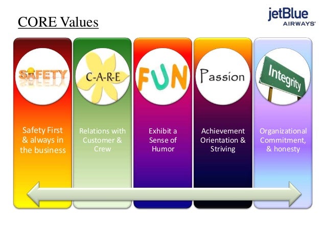 Jetblue case study strategic management