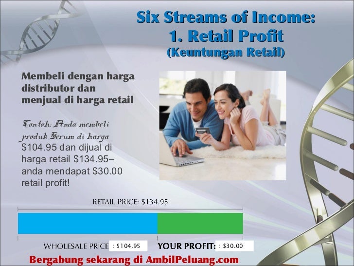 Macam Macam Bisnis Mlm