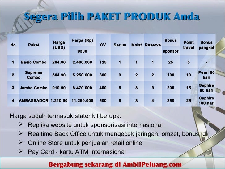 Bisnis Pulsa Mlm Terbaru
