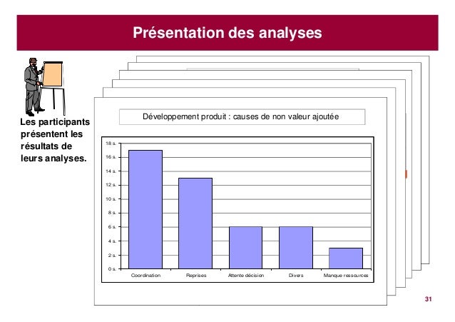 Les règles de la remise des analyses sur les parasites le sang