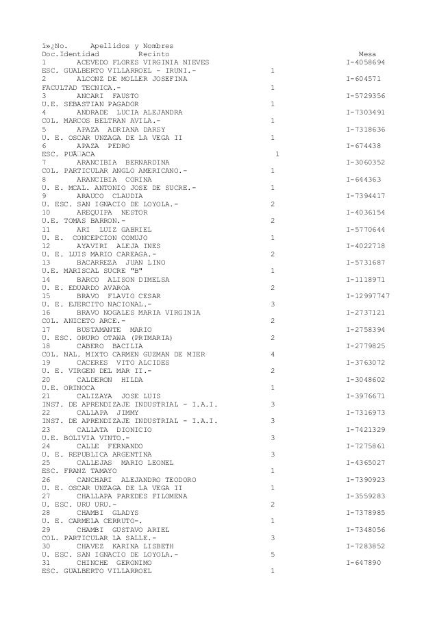 LISTA DE ELECCIONES lista de elecciones: