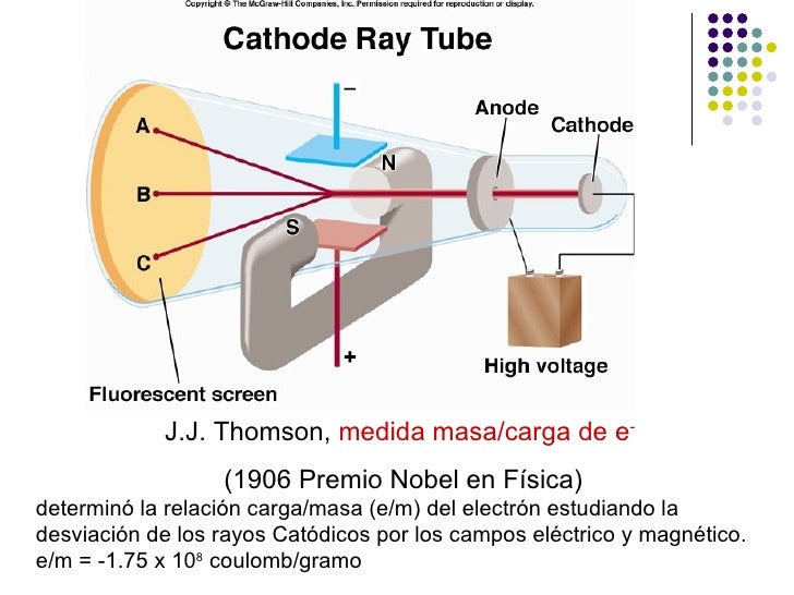 clase04experimentos