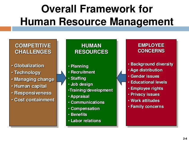 trends-and-issues-in-human-resource-management
