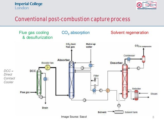 Natural Gas Flue Gas Analysis Natural Gas Flue Gas Analysis