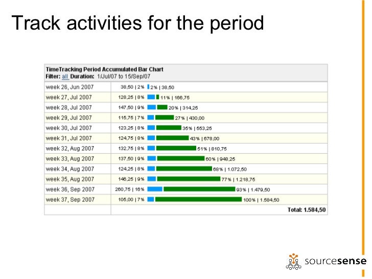 jira as a project management tool burndown chart jira dashboard