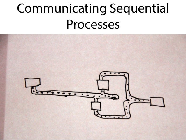 
[communicating sequential processes]