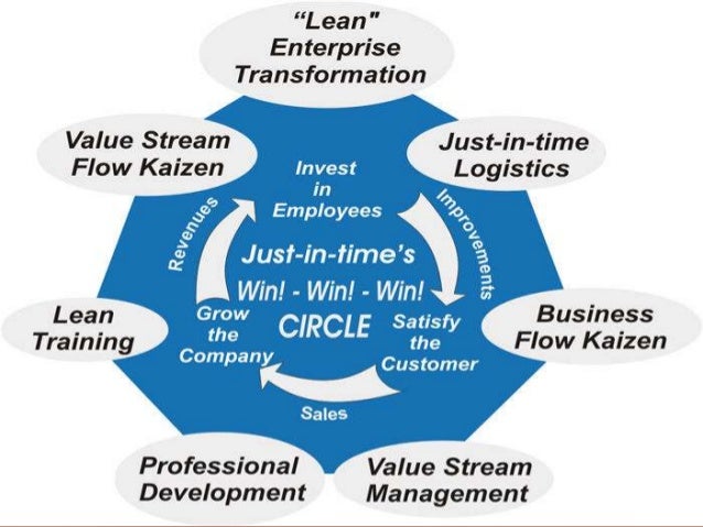 the simple just in time philosophy on inventory management Just-in-time inventory management strategy overview of just-in-time inventory management just-in-time is a movement and idea that has a simple way is to. the simple just in time philosophy on inventory management Just-in-time inventory management strategy overview of just-in-time inventory management just-in-time is a movement and idea that has a simple way is to.