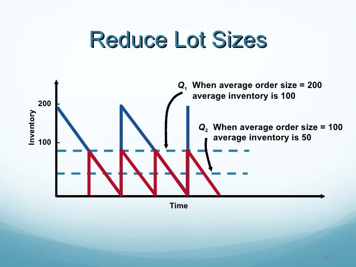 Jit & Lean Operations