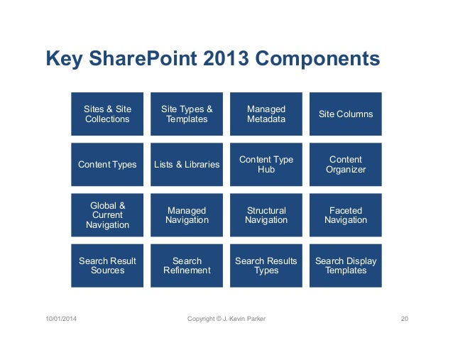 types of sharepoint sites