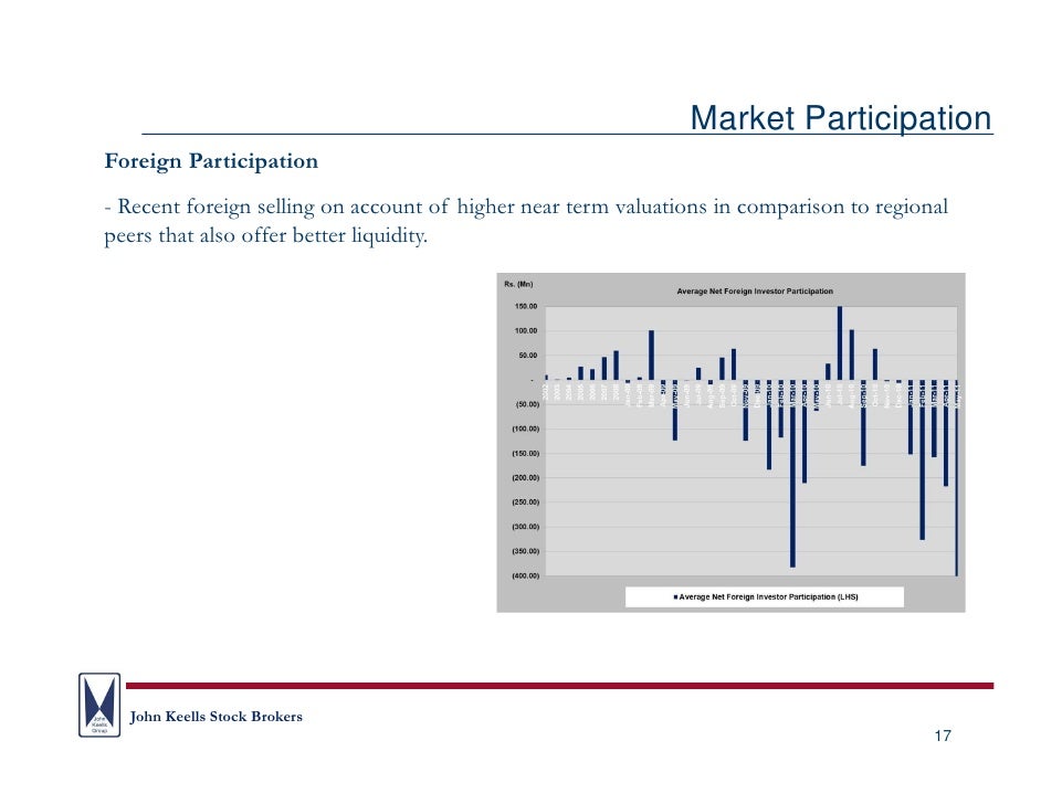 Stock options broker uk