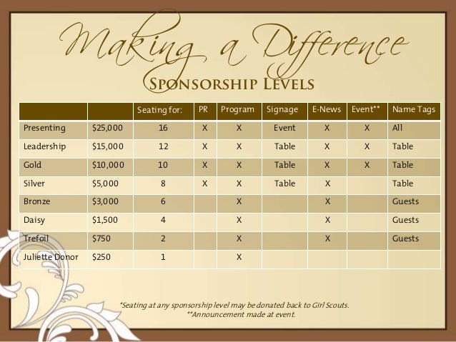 sponsorship form template
