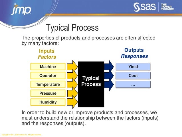 optimal design of experiments a case study approach review That, in some special cases of linear design problems, bayesian solutions change in a sensible gistic regression, nonlinear design, nonlinear models, optimal design, optimality criteria, utility ance model can be used either in a trial to study the effect of t decision-theoretic approach to experimental design lindley's. optimal design of experiments a case study approach review That, in some special cases of linear design problems, bayesian solutions change in a sensible gistic regression, nonlinear design, nonlinear models, optimal design, optimality criteria, utility ance model can be used either in a trial to study the effect of t decision-theoretic approach to experimental design lindley's.
