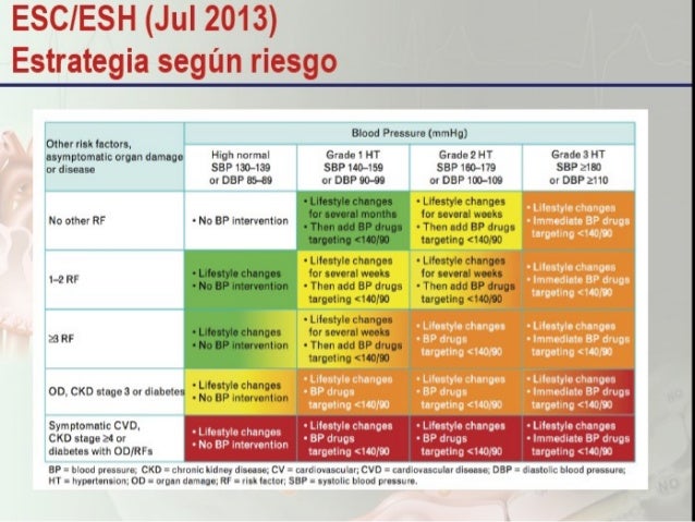Clasificacion De La Hipertension Arterial Segun Jnc 8