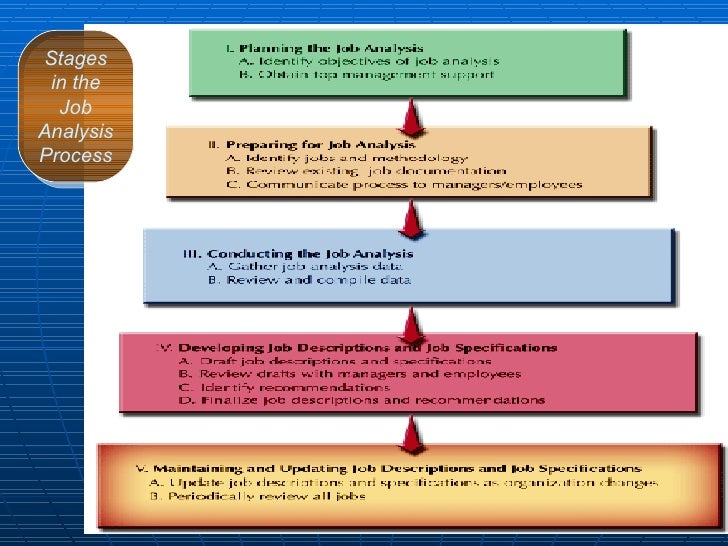 contributing to the process of job analysis 3cja Title cipd foundation award – contributing to the process of job analysis (3cja) cipd foundation award – developing yourself as an effective hr practitioner (4dep. contributing to the process of job analysis 3cja Title cipd foundation award – contributing to the process of job analysis (3cja) cipd foundation award – developing yourself as an effective hr practitioner (4dep.