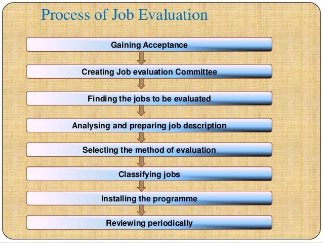 Why do we conduct job evaluation
