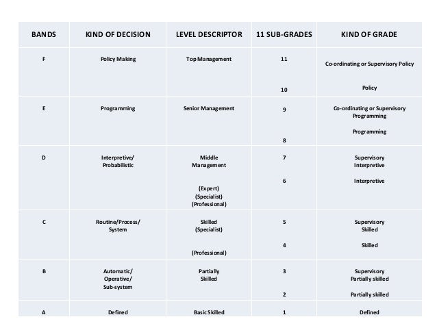 Job Evaluation And Grading Process And Systems job-evaluation-and-grading-process-and-systems