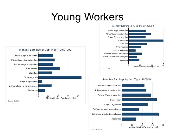 Types Of Skills For Jobs Jobs And Skills In Ghana What Types Of