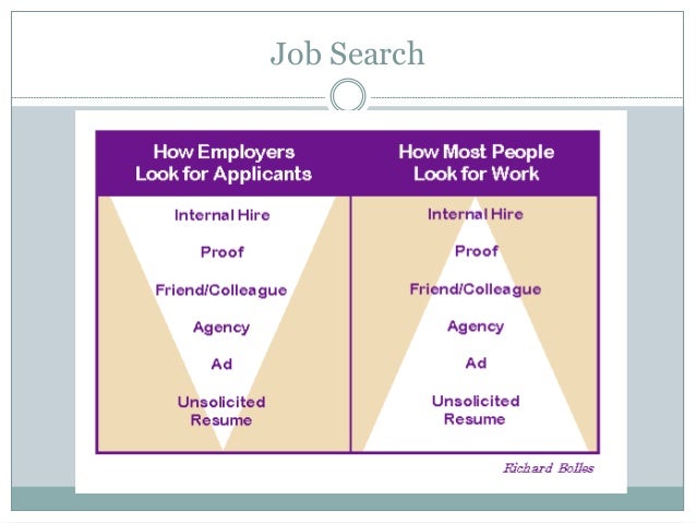 Watch How to Research Salary Ranges and Benefits for a Dietitian video Watch How to Research Salary Ranges and Benefits for a Dietitian video