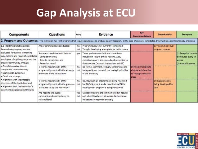 gap analysis template