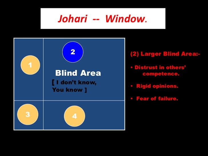 johari window Johari window (fringe) johari window is the 12th episode of the second season of the american science fiction drama television series fringe the episode, written. johari window Johari window (fringe) johari window is the 12th episode of the second season of the american science fiction drama television series fringe the episode, written.