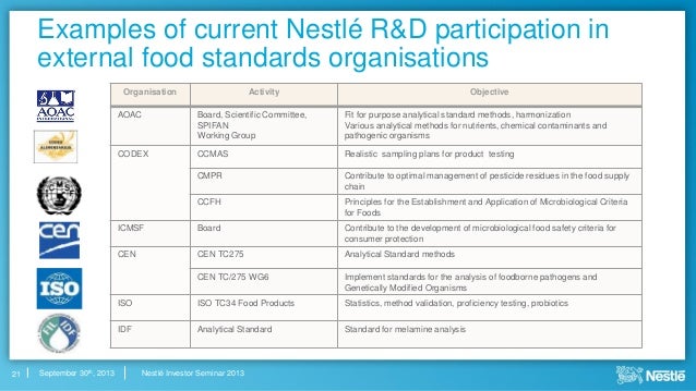 Food Safety Objectives Examples Food Safety Objectives Examples