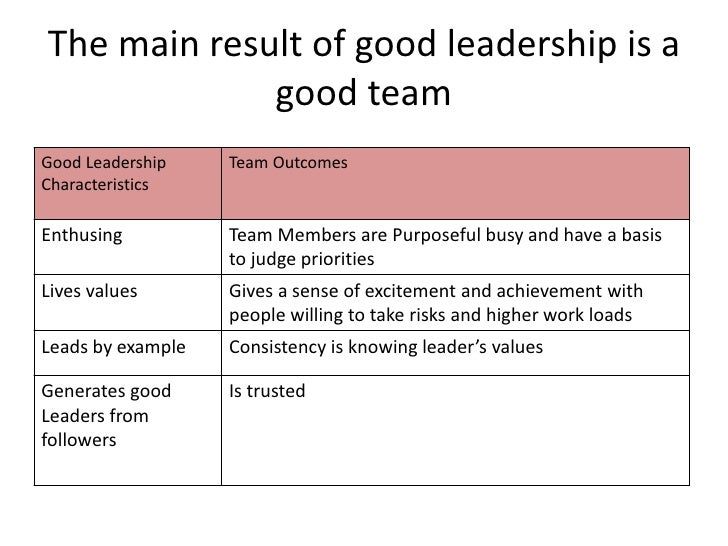 characteristics of a team leader
