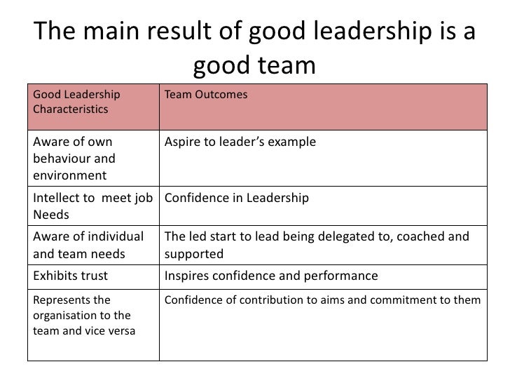 example of leadership skills