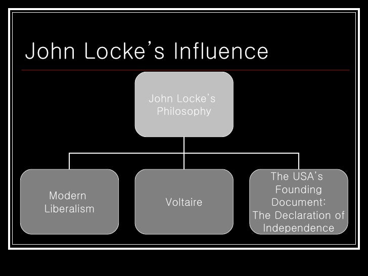 [Image: john-locke-15-728.jpg?cb=1245156930]