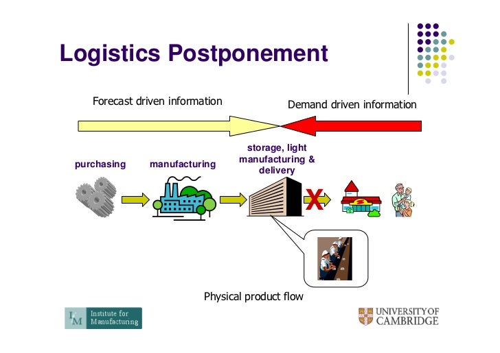 warehouses in postponement strategies Abstract number: 025-1208 postponement strategies in pharmaceutical supply chains evaluation the warehouses guarantee a fast and reliable product delivery in. warehouses in postponement strategies Abstract number: 025-1208 postponement strategies in pharmaceutical supply chains evaluation the warehouses guarantee a fast and reliable product delivery in.