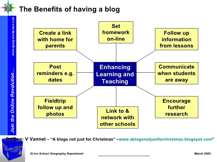 Homework help ks3 geography vocabulary