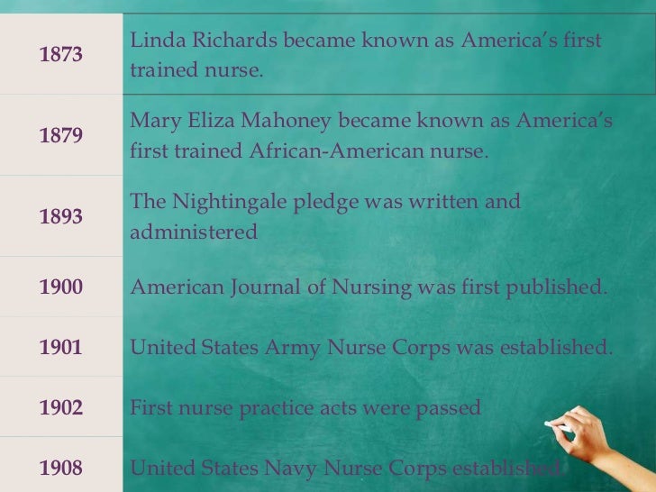 nur 443 history of nursing research Free essays on quiz on nur 443 week 1 get help with your writing 1 through 30 of current conditions and the research you have found. nur 443 history of nursing research Free essays on quiz on nur 443 week 1 get help with your writing 1 through 30 of current conditions and the research you have found.