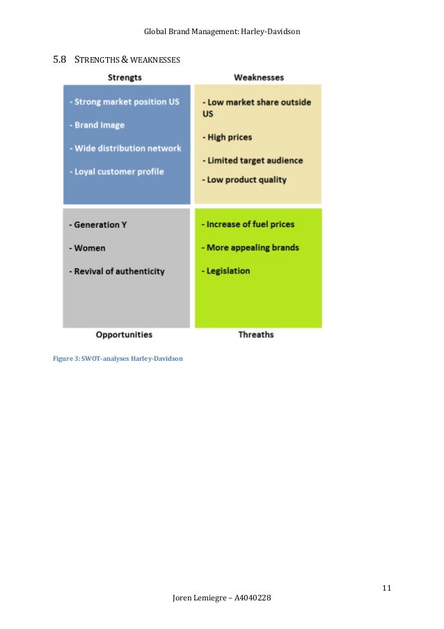 Harley davidson case study questions