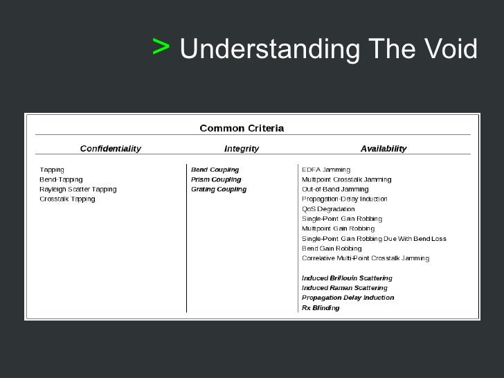 Thesis network security